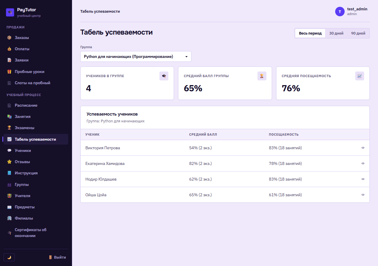 Ведомость с оценками учеников по занятиям